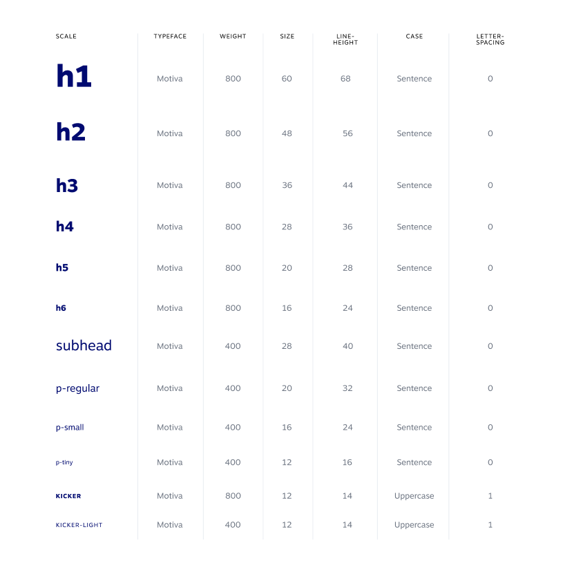 Grid of typography highlighting text styles.